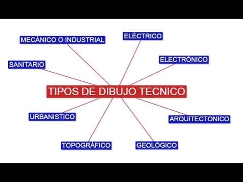 Thumbnail for Tipos de Dibujo Técnico by AREATECNOLOGIA
