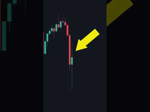 Thumbnail for How To Get The Perfect Stop loss by TradingLab