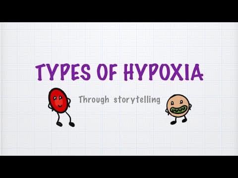 Thumbnail for Types Of Hypoxia made easy : through storytelling by Eye Academy