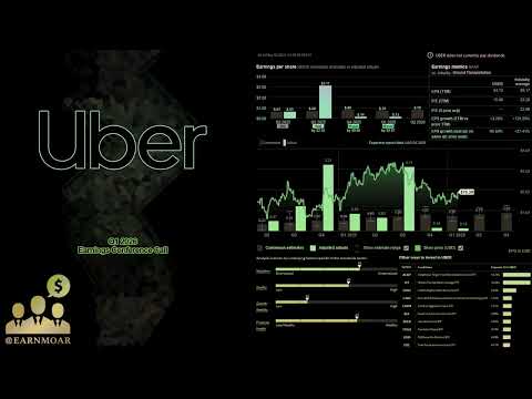 Thumbnail for $UBER Uber Technologies Q1 2026 Earnings Conference Call by EARNMOAR