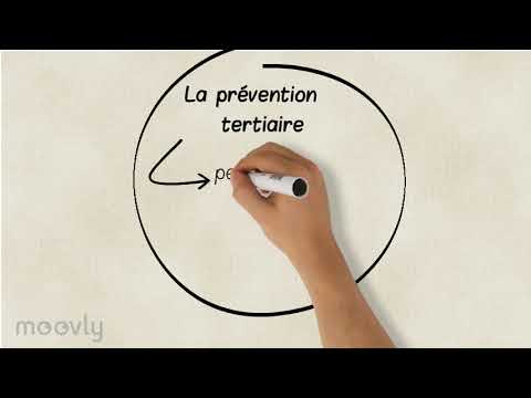 Thumbnail for Principe d'intervention en SP by Julie Mignard