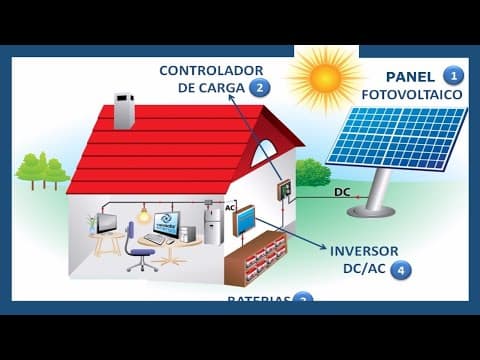 Thumbnail for ¿CÓMO FUNCIONAN LOS PANELES SOLARES? 🌞 Cómo se Genera la Energía Solar FOTOVOLTAICA by Jorge Cogollo