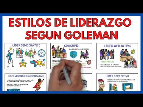 Thumbnail for Los 6 ESTILOS de LIDERAZGO de Daniel Goleman ⭐ | Economía de la empresa 155# by Economia Desde Casa