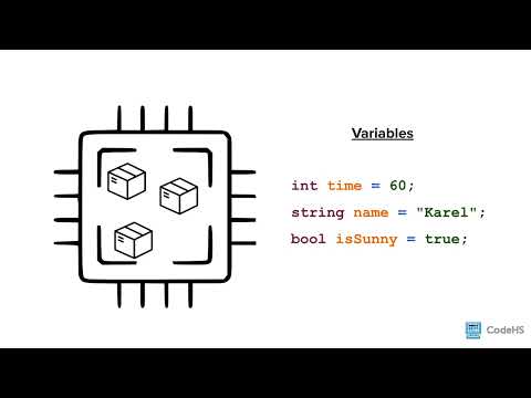 Thumbnail for Variables and Data Types by CodeHS