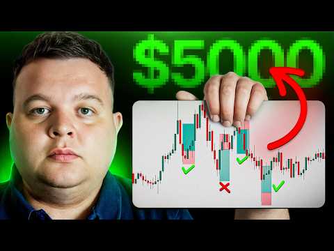 Thumbnail for Estrategia de SCALPING para aprobar un Challenge en 30 días by Matias Maderna