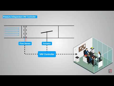 Thumbnail for Variable Air Volume (VAV) Unit's Fundamentals and BMS sequence of Operation by Engineering & Automation