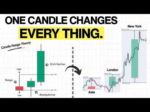 Thumbnail for Candle Range Theory: This One Candle Will Change Your Trading Forever! by Smart Risk
