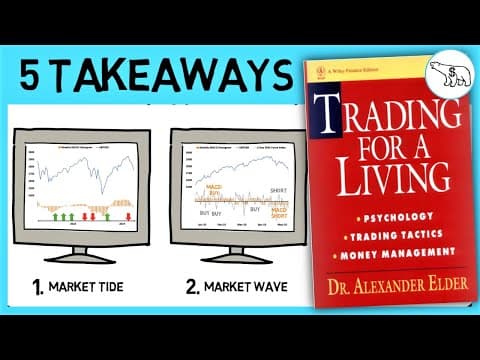 Thumbnail for TRADING FOR A LIVING (BY DR ALEXANDER ELDER) by The Swedish Investor