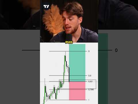 Thumbnail for Voici comment ouvrir un trade en 3 étapes😎 by Kasper