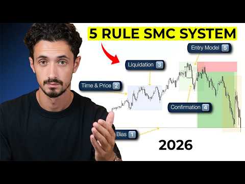 Thumbnail for Copy This 5 Rule SMC Trading Strategy (Backtested Results) by Lewis Kelly