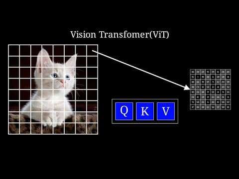 Thumbnail for Vision Transformer by AGI Lambda