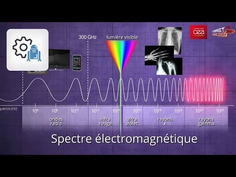 Thumbnail for [Comment ça marche ?] Qu'est-ce qu'une onde électromagnétique ? by CEA