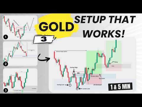 Thumbnail for 3 Best Gold Trading Scalping Strategy by Smart Risk