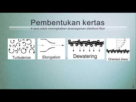 Thumbnail for Proses forming - Mohammad Firmansyah M by GT COVID