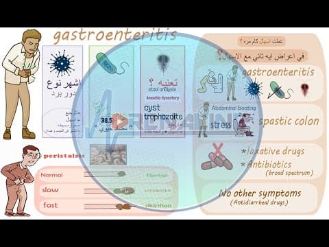 Thumbnail for الحلقة ال 14  فى  diarrhea ◀  OTC Course by  ادرينالين - adrenaline