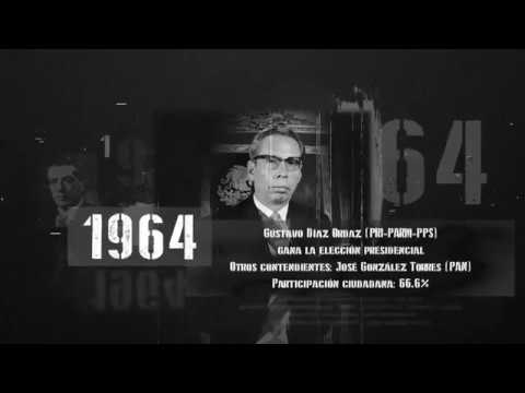Thumbnail for Descubre algunos de los momentos más importantes de la democracia mexicana by INETV