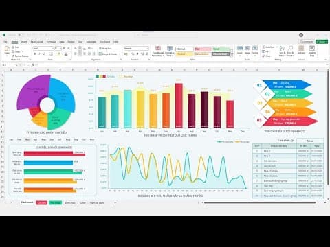 Thumbnail for Dashboard Excel - Theo Dõi Và Quản Lý Chi Tiêu Cá Nhân, Gia Đình | Chiến Chart by Chiến Chart