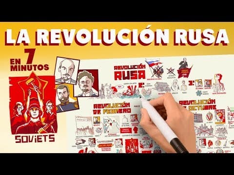 Thumbnail for La Revolución Rusa en 7 minutos by Academia Play