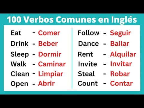 Thumbnail for Los 100 Verbos más Comunes en Inglés by 7MLS - Inglés