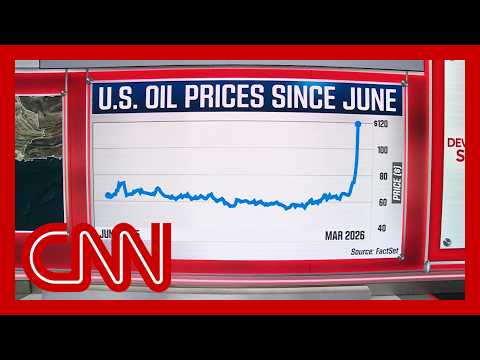 Thumbnail for Iran war: Now the biggest oil disruption in history by CNN