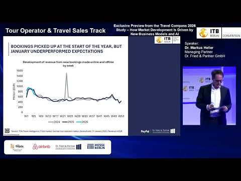 Thumbnail for Travel Compass 2026 Study – How Market Development Is Driven by New Business Models and AI by ITBBerlin