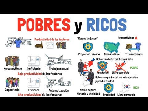 Thumbnail for Por qué hay países POBRES y países RICOS - Explicado para principiantes! by Kotaro en Español