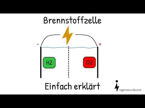 Thumbnail for Brennstoffzelle | Aufbau und Funktion - Einfache Erklärung by Ingenieurskunst - Patrick Sauter