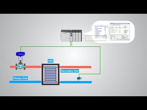 Thumbnail for Why use a PID Controller? Proportional, Integral, & Derivative (with BMS Examples)" by Engineering & Automation