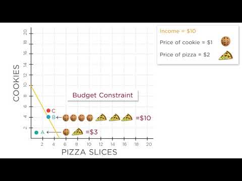 Thumbnail for 1.6 Budget Constraints by AP Microeconomics with MIT Professor Jon Gruber