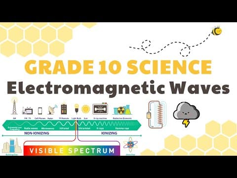 Thumbnail for Electromagnetic Waves | Grade 10 Science DepEd MELC Quarter 2 Module 1 by The Learning Bees