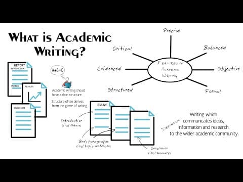 Thumbnail for What is Academic Writing? 7 Features of Academic Writing by EAPFoundation.com