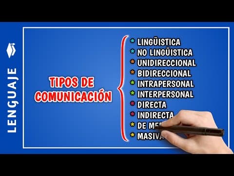 Thumbnail for 📘 Cuáles son los TIPOS DE COMUNICACIÓN | clasificación de la comunicación | Curso de Lenguaje Tema 4 by LITERATIN