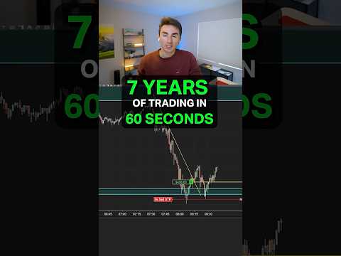 Thumbnail for 7 Year Scalping Strategy in 59 seconds! by Riley Coleman