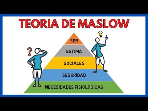 Thumbnail for Pirámide de Maslow - JerarquÃa de las necesidades humanas ✅ | EconomÃa de la empresa 149# by Economia Desde Casa