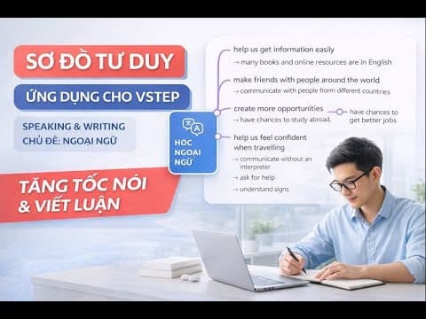 Thumbnail for #75 Mindmap Languages – Cách Nói & Viết VSTEP Gọn, Đủ Ý by Bảo - Brian