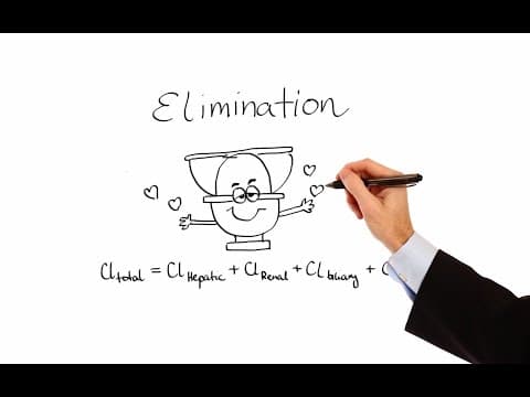 Thumbnail for Pharmacology - PHARMACOKINETICS (MADE EASY) by Speed Pharmacology