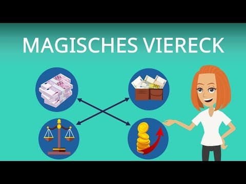 Thumbnail for Magisches Viereck - einfach erklärt, Zielkonflikte in der Wirtschaft by Studyflix