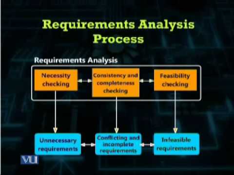 Thumbnail for CS708_Lecture12 by Virtual University of Pakistan