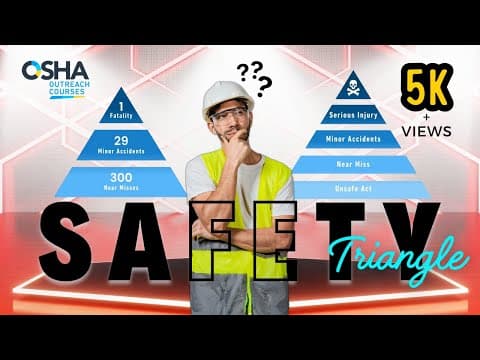 Thumbnail for HEINRICH SAFETY TRIANGLE ANALYSIS: Is this Safety Pyramid still considered in workplace safety? by OSHA Outreach Courses