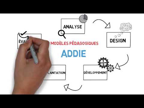 Thumbnail for Le guide de l'ingénierie pédagogique by anne wagner