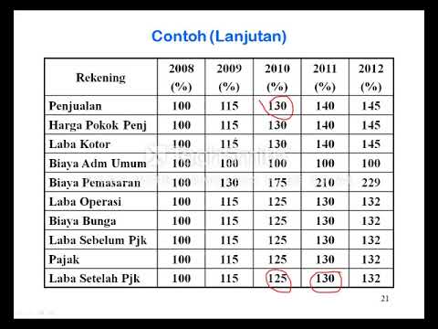 Thumbnail for Analisis Trend by Sri Winarsih Ramadana
