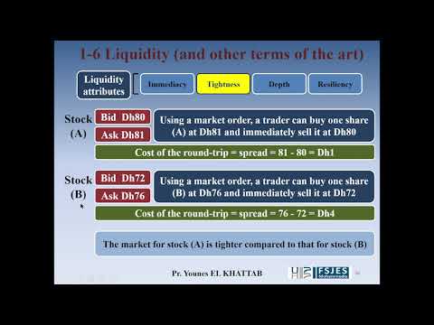 Thumbnail for Prof EL KHATTAB - The elements of stock market (4) - Financial markets microstructure by professeur elkhattab