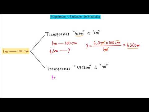Thumbnail for ►Aprende Rápido y Fácil las Magnitudes y Unidades de Medición by LaMejorAsesoríaEducativa