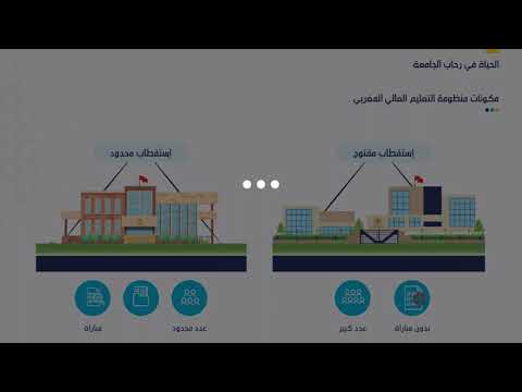 Thumbnail for الدرس الأول في منهجية العمل الجامعي s1 by Soft skils Maroc