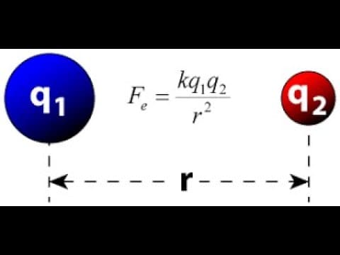 Thumbnail for Electric Force by Dr. Mohamed Ismail