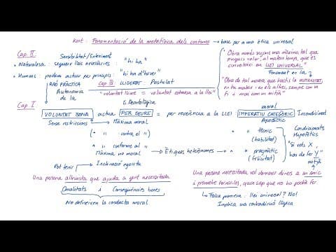 Thumbnail for KANT: Fonamentació de la metafísica dels Costums (Català) by Lluna Pineda