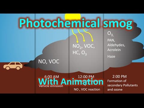 Thumbnail for Photochemical smog (Tropospheric ozone ) | Environment | UPSC | Animation by Zeta Axis (UPSC-SSC)