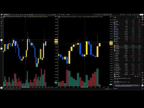 Thumbnail for Education - Time & Levels - How Break Out Traders Fail by Syndotc