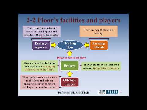 Thumbnail for Prof EL KHATTAB - Floor markets - Financial markets microstructure by professeur elkhattab