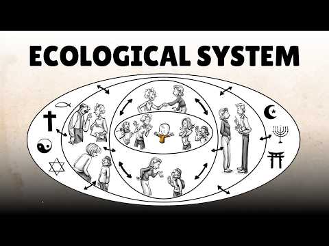 Thumbnail for Bronfenbrenner's Ecological Systems: 5 Forces Impacting Our Lives by Sprouts